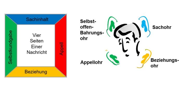 Konstruktives Lob und Kommunikation