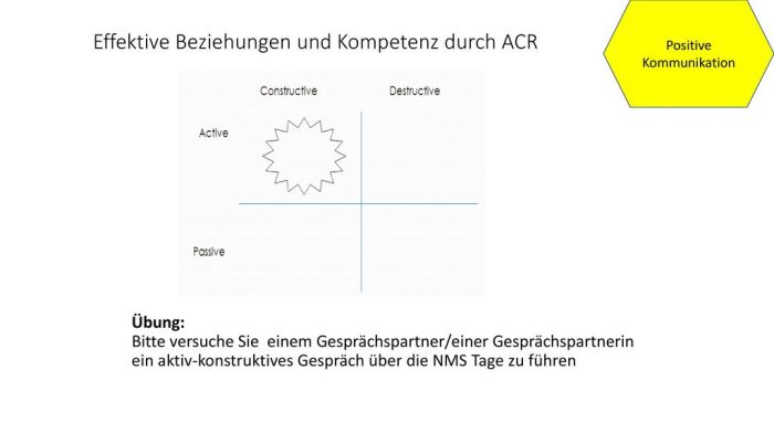 Konstruktives Lob und Beziehungen