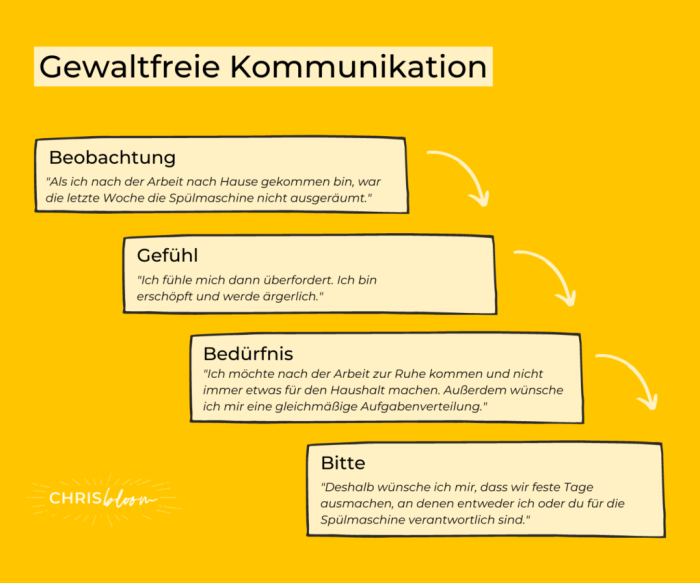 Offene Kommunikation in der Partnerschaft