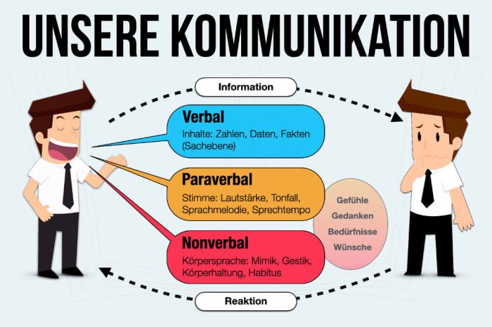 Konstruktives Lob und Kommunikation