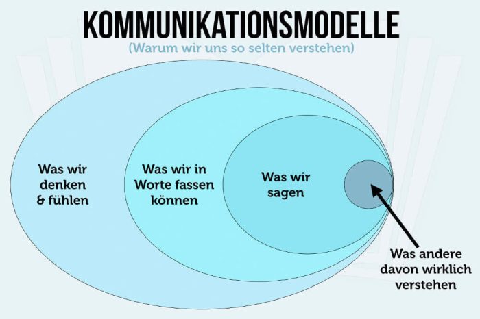 Konstruktives Lob und Kommunikation