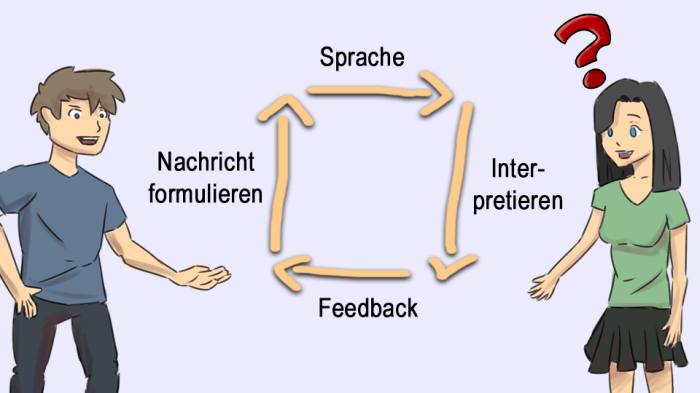 Kommunikation interne verbessern tws