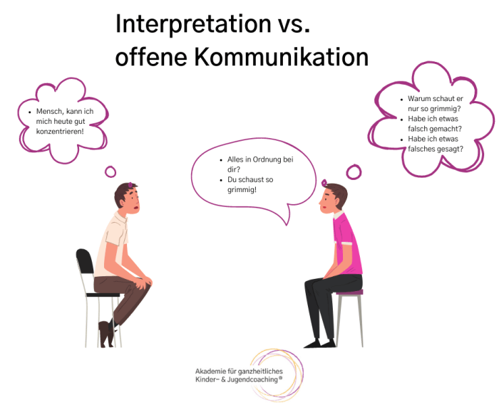 Offene Kommunikation mit Vorgesetzten