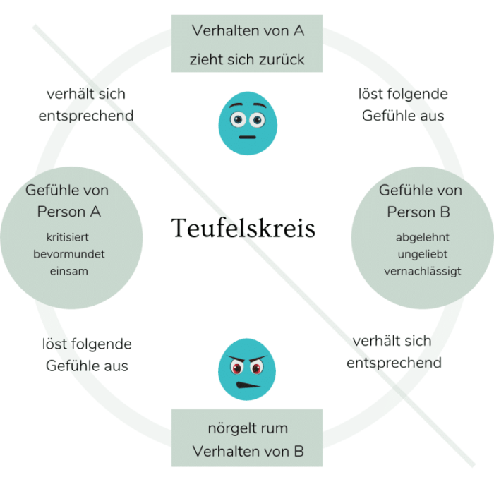 Lob weil sein kommt augen gelobt ganz fußballspiel neffe ihn