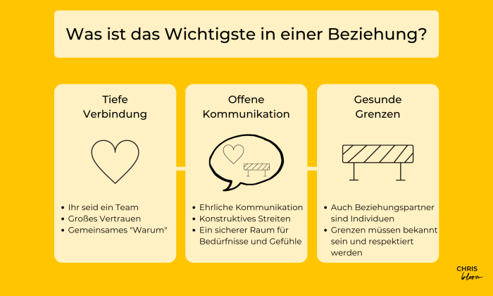 Vorteile offener Kommunikation in der Beziehung