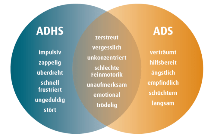 Positive Erziehung bei ADHS