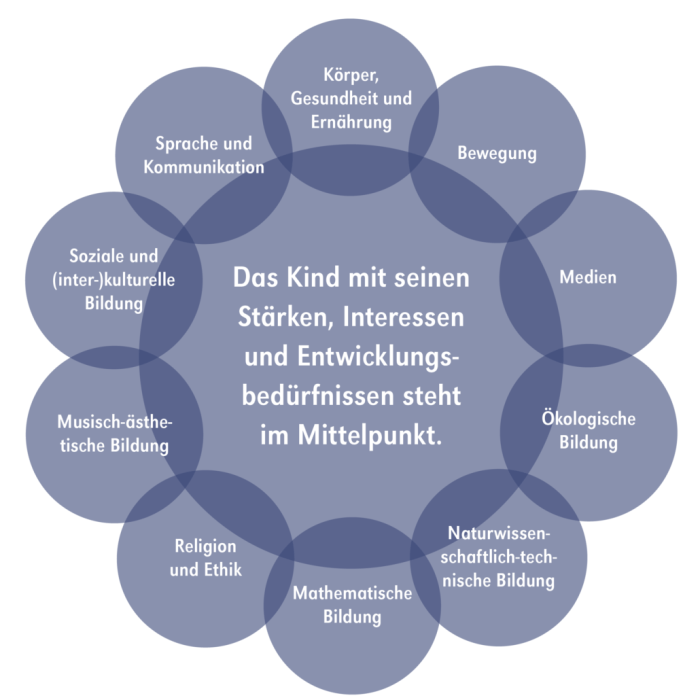 Positive Erziehung bei Schulproblemen