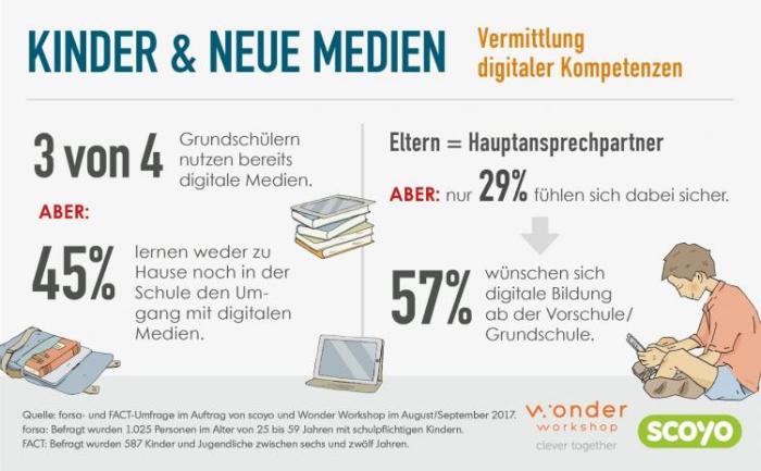 Medien medienerziehung literacy lesson contenidos audiovisuales cambio valoran consumo prospectus prisma planbook fees