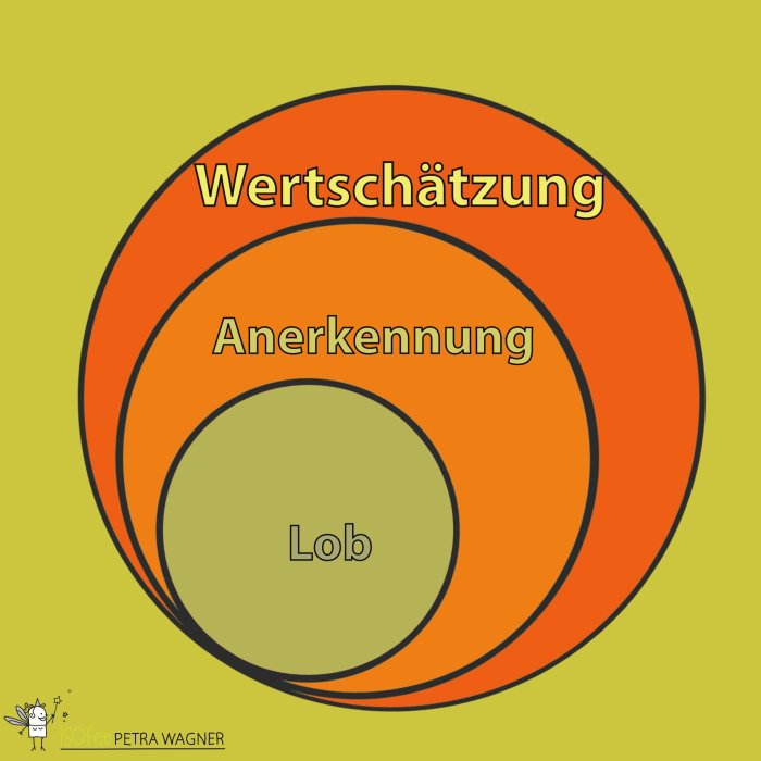 Anerkennung mitarbeiter lob talente binden halten weil arbeit karrierebibel beispiele bleiben kann dasselbe unternehmen unterschied erfolg mitarbeiterbindung maßnahmen