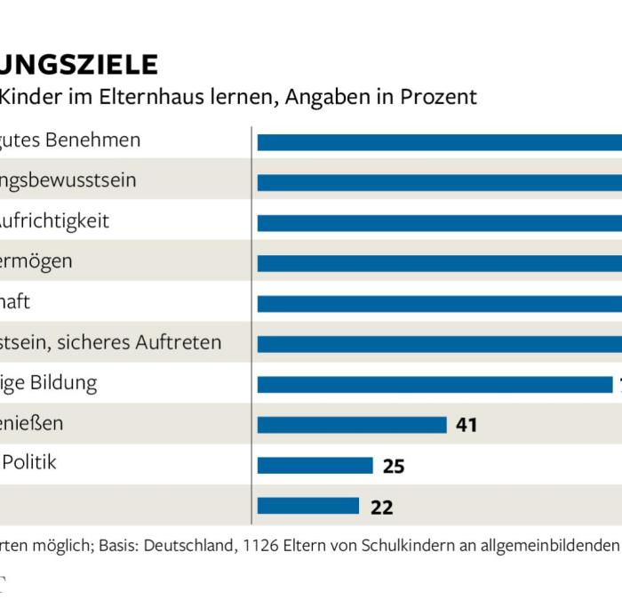 Positive Erziehung bei Lernschwierigkeiten