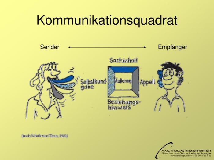 Kommunikation schwierigen situationen dank aufmerksamkeit